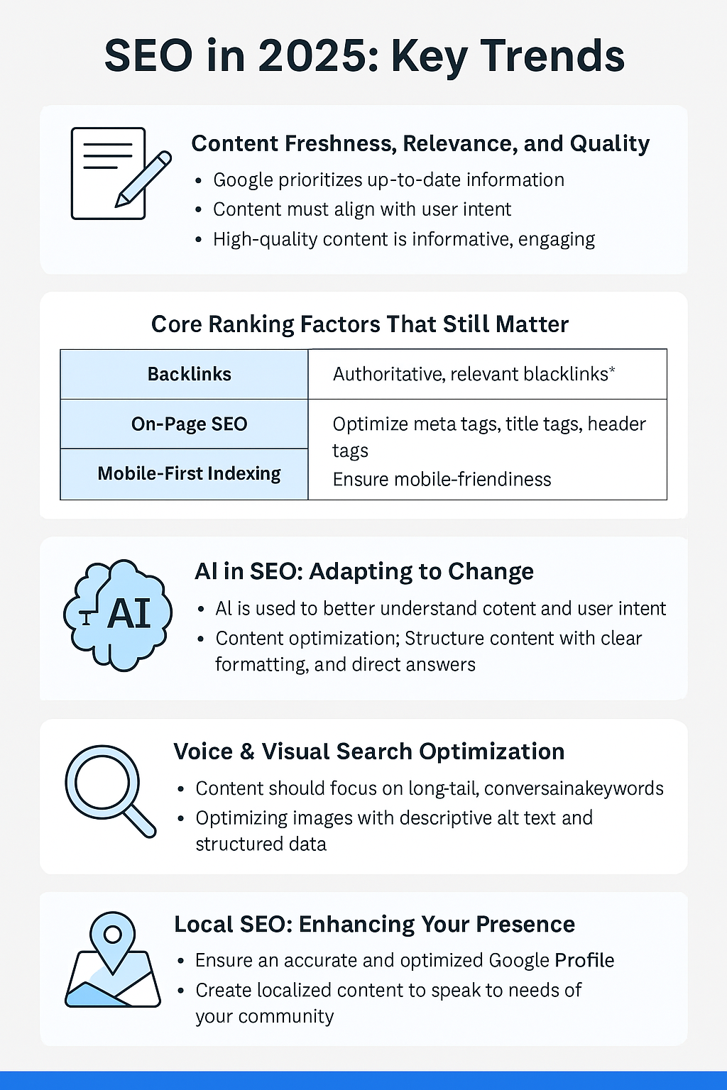 Seo in 2025